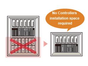 Built-in controller type